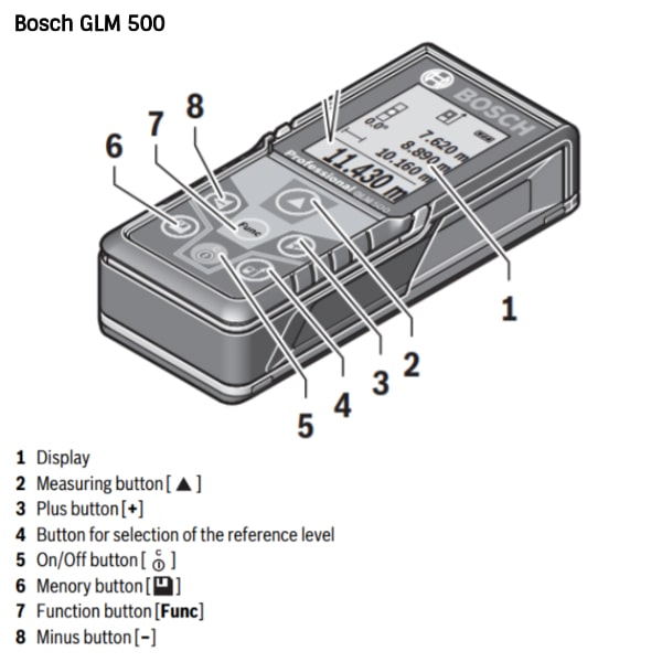 Bosch glm on sale 500 test